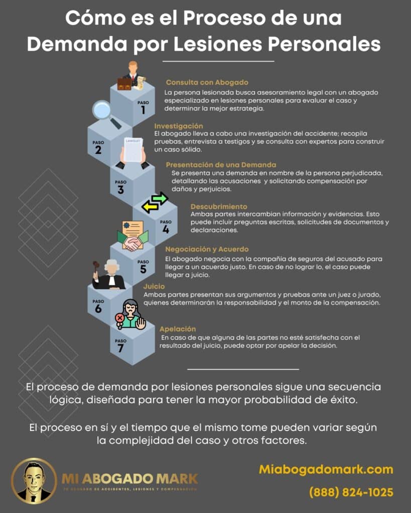 proceso de una demanda por lesiones personales