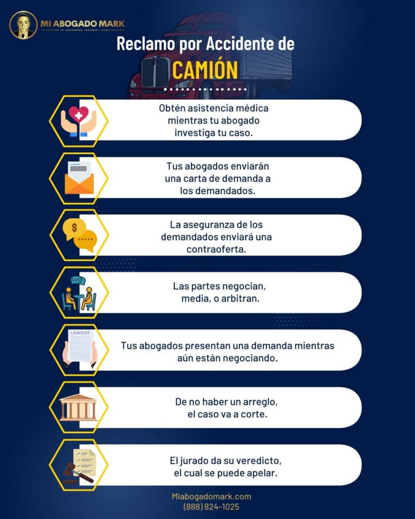 reclamo por accidente de camion